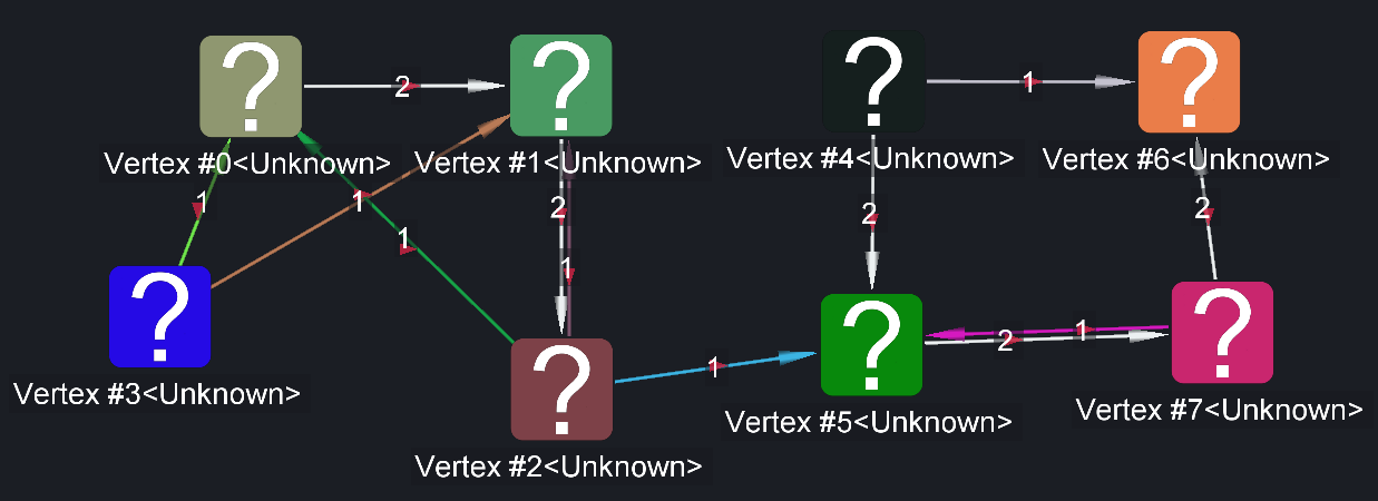 Graph before Chinese Whispers clustering applied