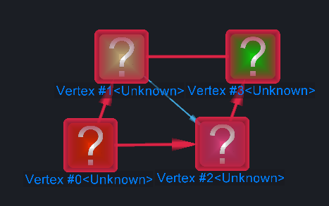 Graph after Shortest Paths is
      run