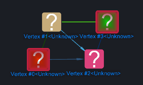 Graph before Shortest Paths is
      run