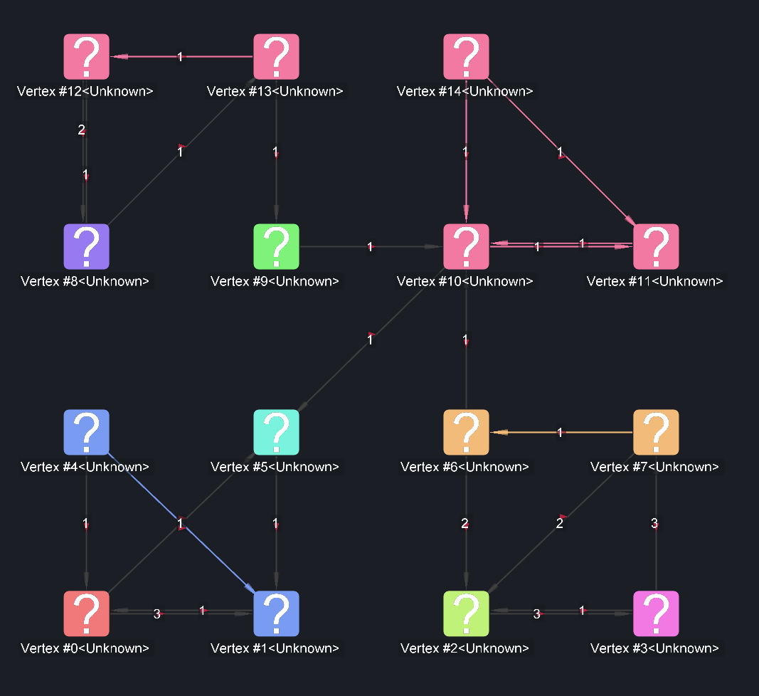 After Info Map Clustering