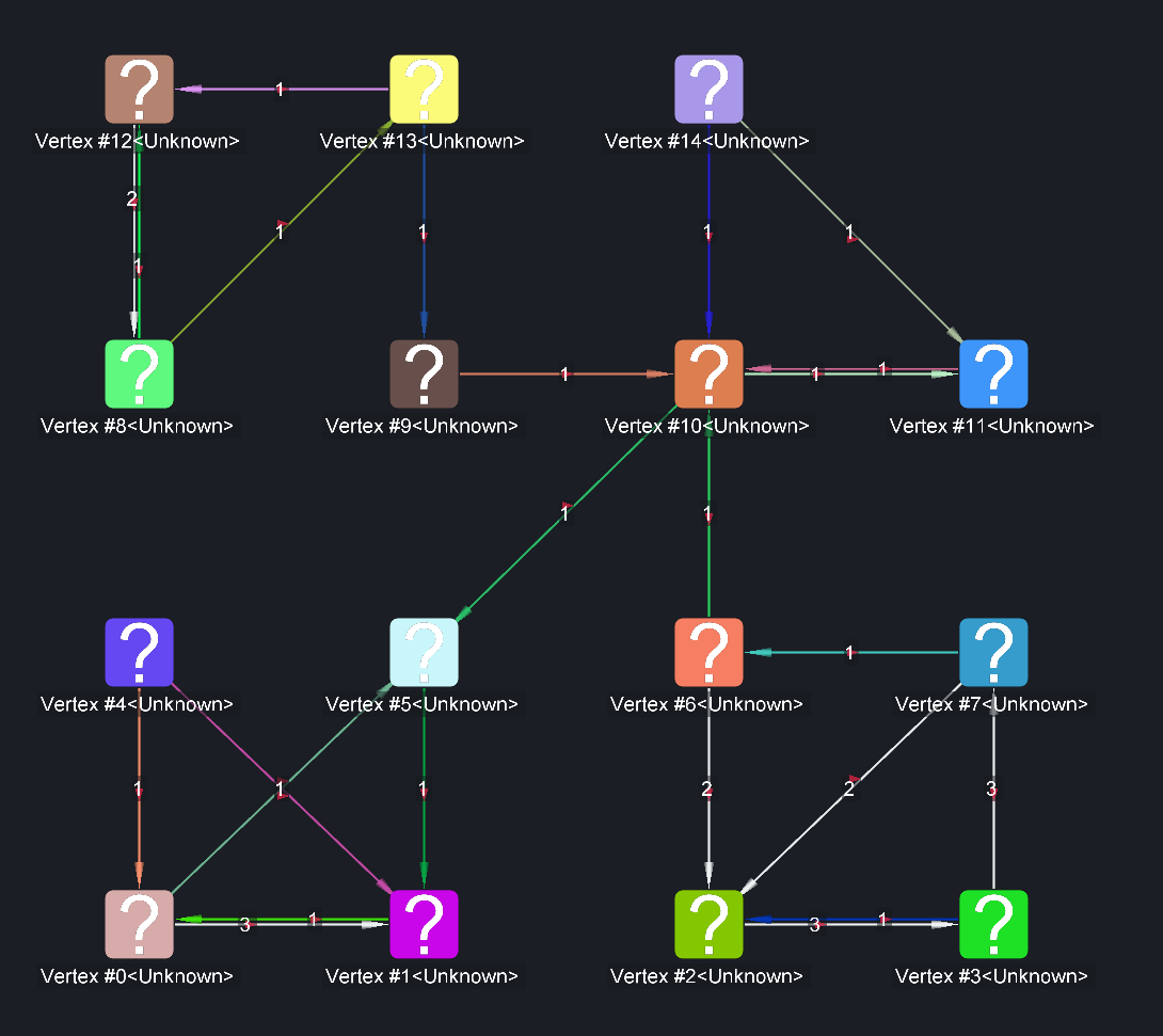 Before Info Map Clustering