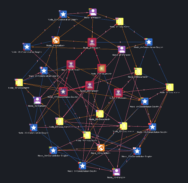 Graph after Freeform selection made