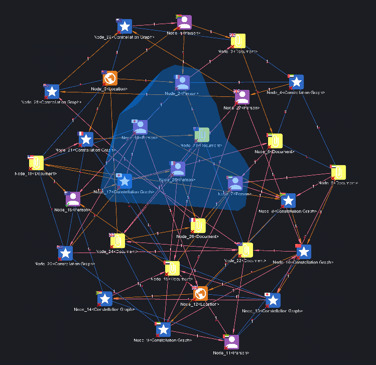 Graph during Freeform selection