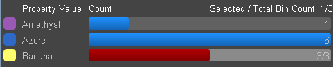 Histogram Selected Bin Count