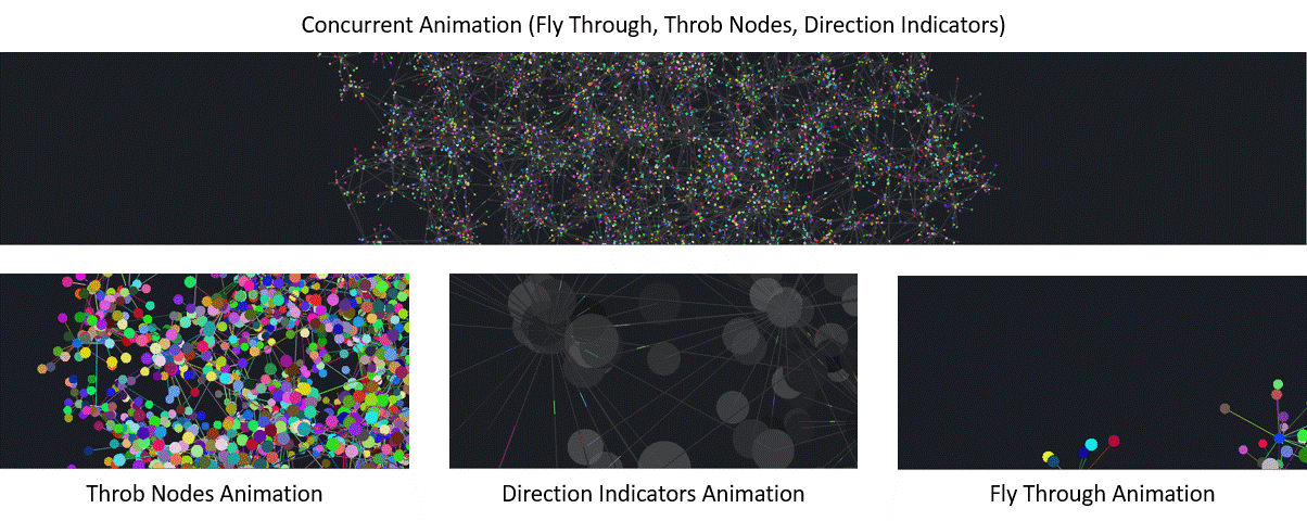 Animations