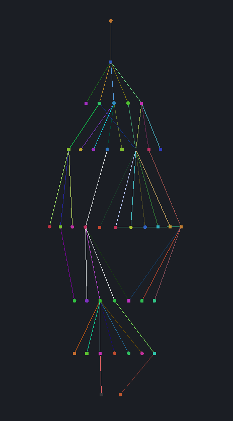 Hierarchical Arrangement